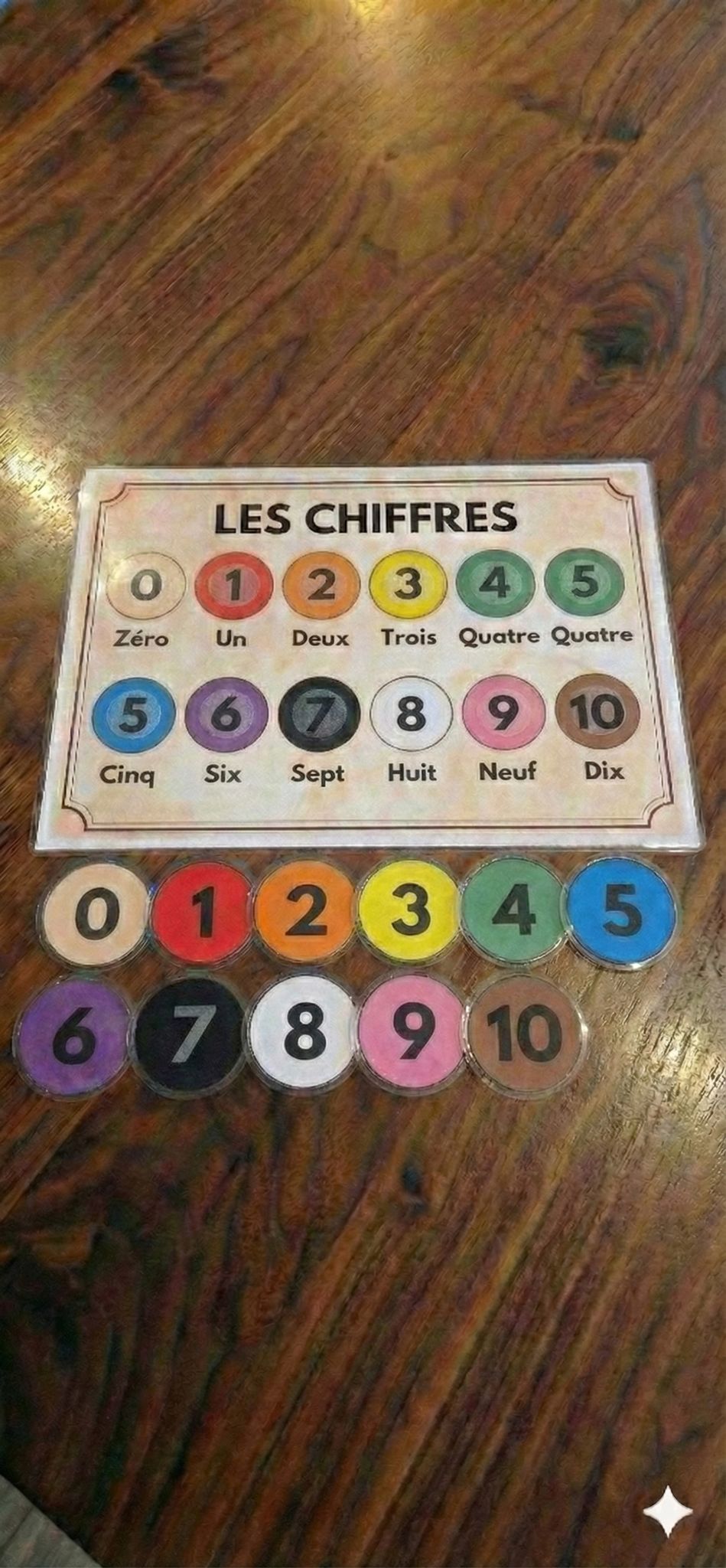 Les Chiffres (0-10)