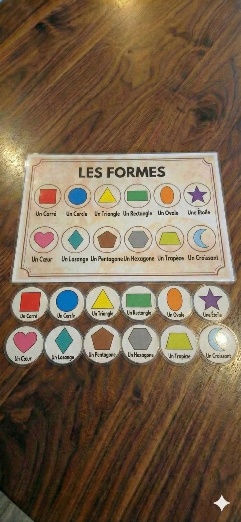 Les Formes